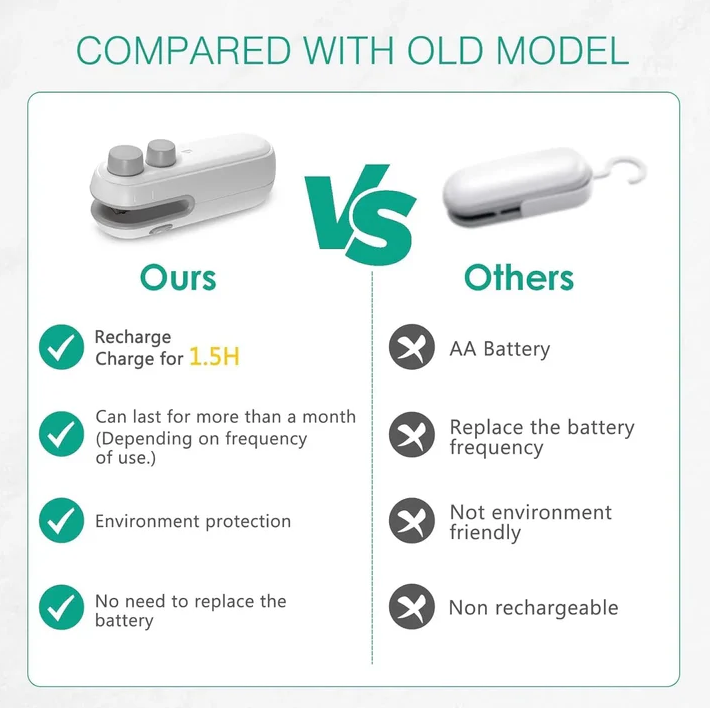 Portable Mini Sealing Machine
